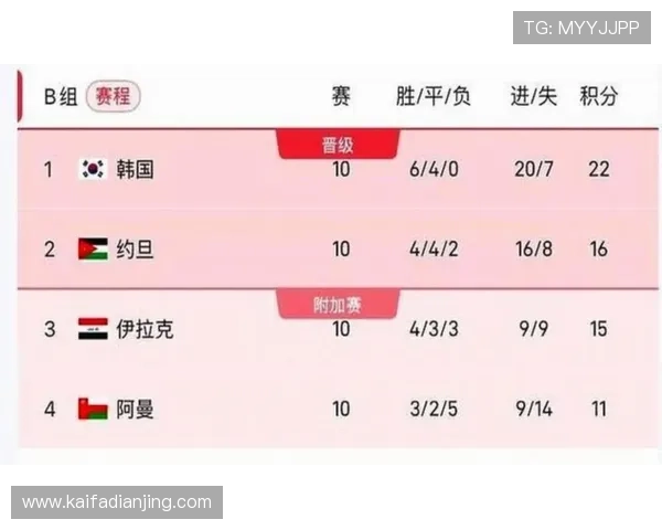 2026年世界杯预选赛赛程公布，如何掌握各阶段比赛时间和关键赛事信息