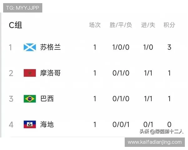 世界杯巴西对苏格兰比赛的具体日期和比赛场馆信息一览