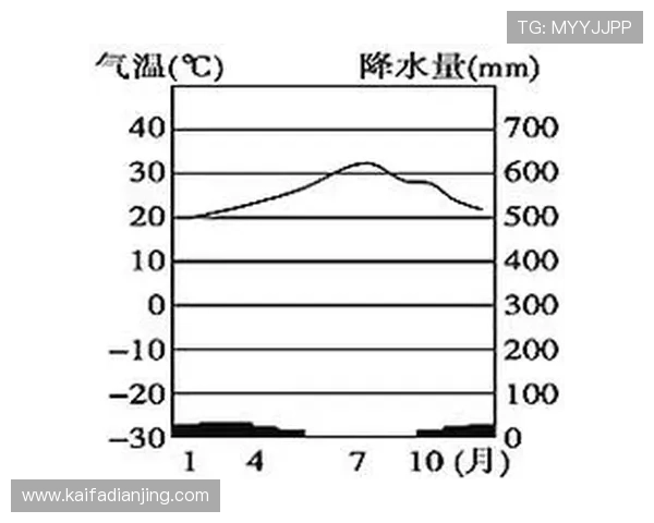 世界杯美国澳大利亚球场天气情况详解影响比赛的关键因素分析 世界杯美国澳大利亚球场天气情况详解影响比赛的关键因素分析