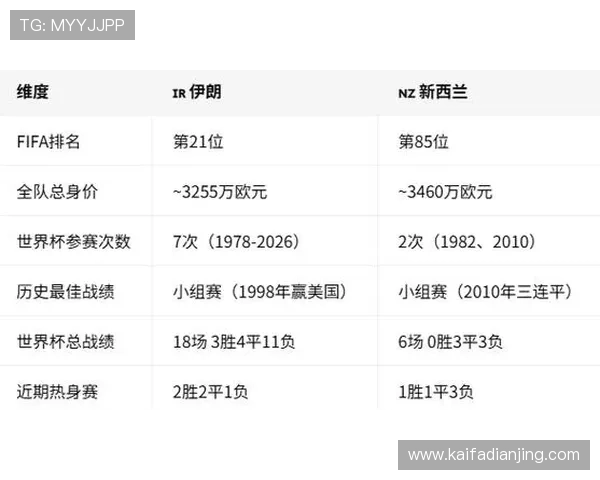 了解伊朗对新西兰比赛竞猜规则及最新赔率信息指南 了解伊朗对新西兰比赛竞猜规则及最新赔率信息指南
